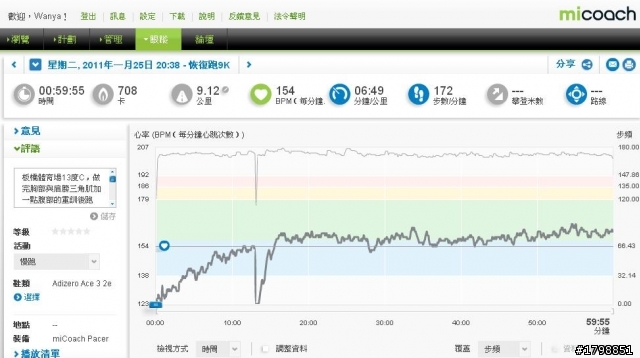 adidas Adizero Ace 3代 2E寬楦版 路跑鞋 開箱測試
