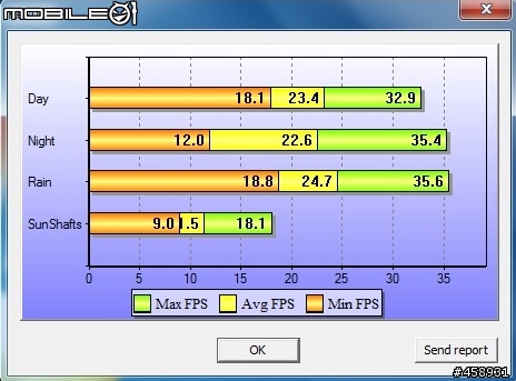 nVidia 新一代筆電入門獨顯GT520M效能評測