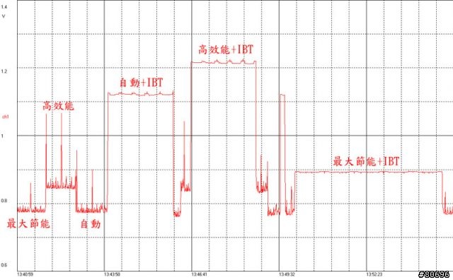 ASUS P8H67 B3版主機板簡介及功耗小測