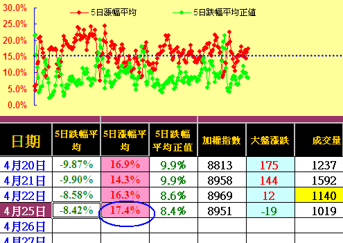 傳產金融雙主流,台股震盪不用愁