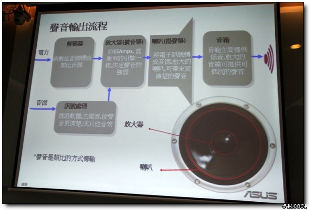 五彩繽紛 春意盎然 - ASUS Focus Group春季筆電