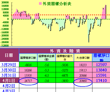 南韓道瓊波段新高,多頭氣勢持續發燒