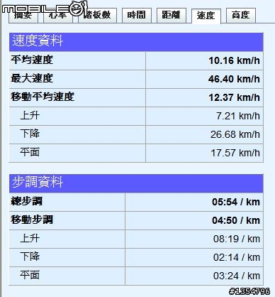從平菁路上大屯山助航台航跡分享