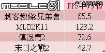10K菜單搞定19吋螢幕 + 熱門PC遊戲 不專業測試分享