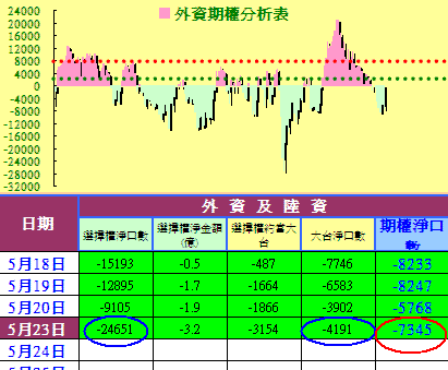 破線空方力道轉強,支撐不再納入考量