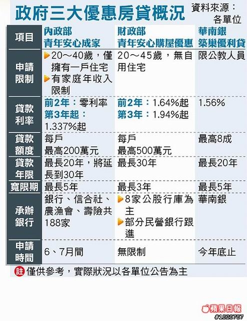 除了貸款年限,大家還忽略了一個項目....