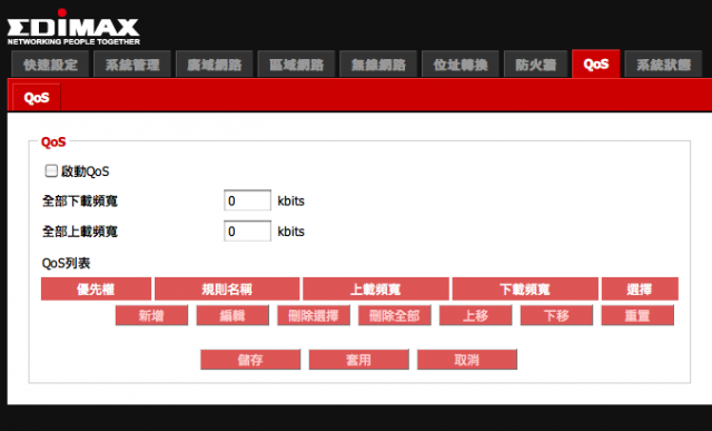 【把家中網路升級吧!】EDiMAX BR-6478n Gigabit 無線網路寬頻分享器!!!
