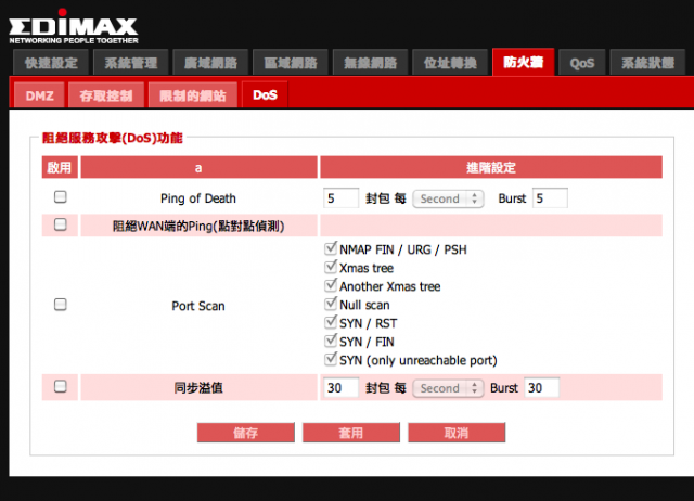 【把家中網路升級吧!】EDiMAX BR-6478n Gigabit 無線網路寬頻分享器!!!