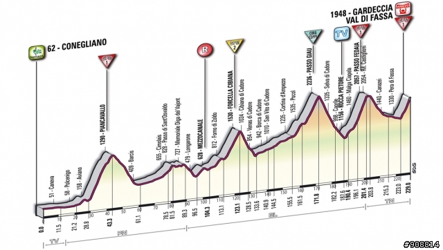 2011 環義大利大賽 第15站, Conegliano –Gardeccia-Val di Fassa, 229公里