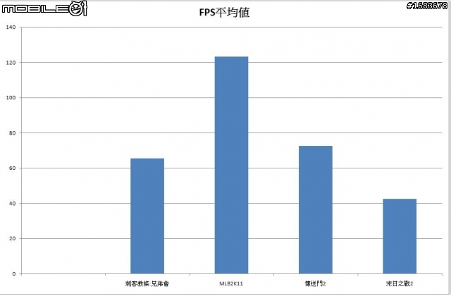 10K菜單搞定19吋螢幕 + 熱門PC遊戲 不專業測試分享