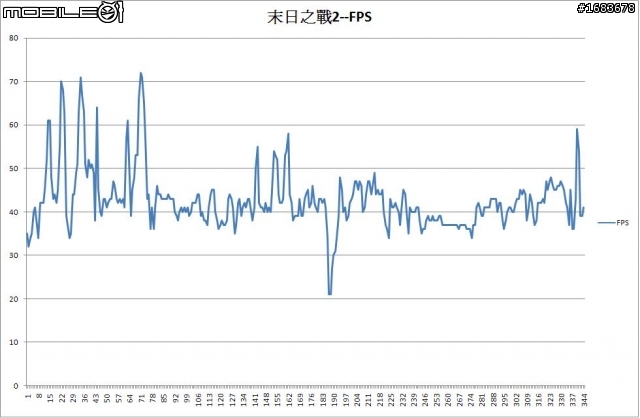 10K菜單搞定19吋螢幕 + 熱門PC遊戲 不專業測試分享