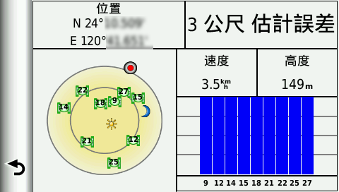 新機有心得-Garmin nuvi 2465T好驚豔