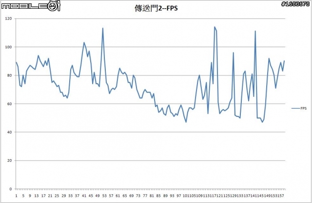 10K菜單搞定19吋螢幕 + 熱門PC遊戲 不專業測試分享