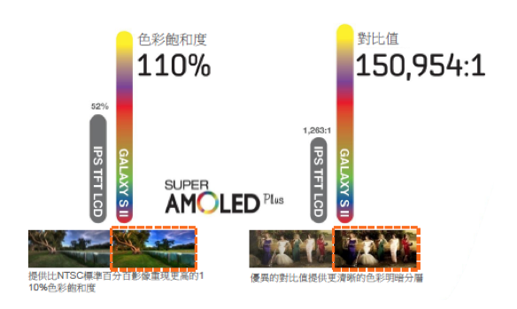 Samsung Galaxy S II i9100高雄體驗會心得分享