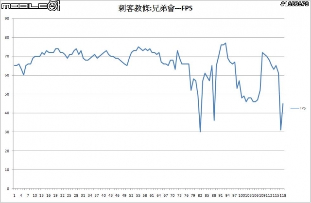 10K菜單搞定19吋螢幕 + 熱門PC遊戲 不專業測試分享