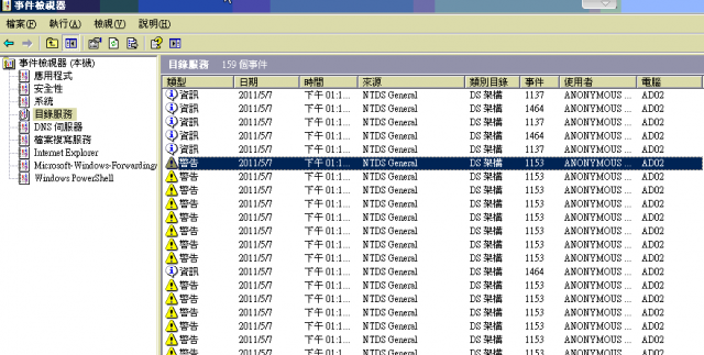 請教一下關於 Exchange 2003 安裝上的問題