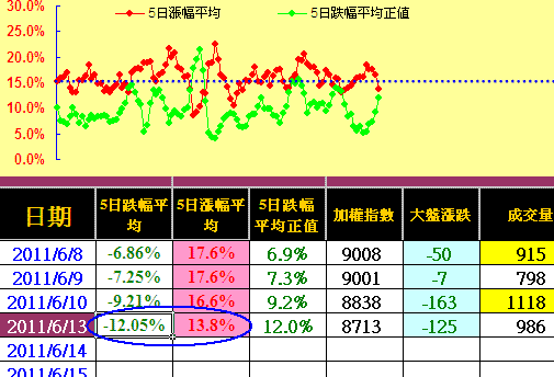 外資期貨退出戰線,暗度陳倉偷偷借券