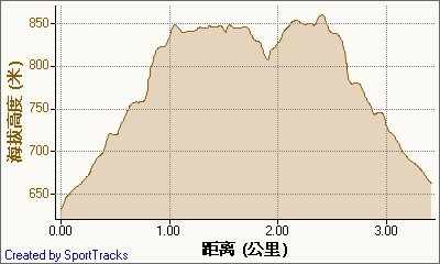新北市56條登山步道