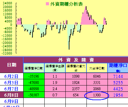 覆巢之下豈有完卵,多頭觀望心驚膽顫