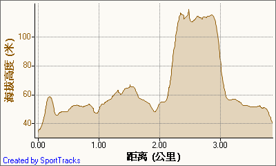 新北市56條登山步道