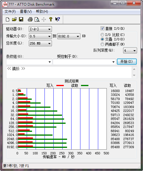 T420s效能測試之SSD篇
