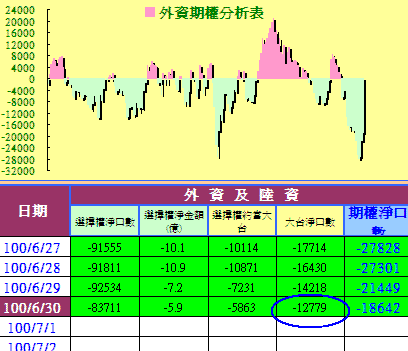年線暫時獲得支撐,反彈是否夢醒時分