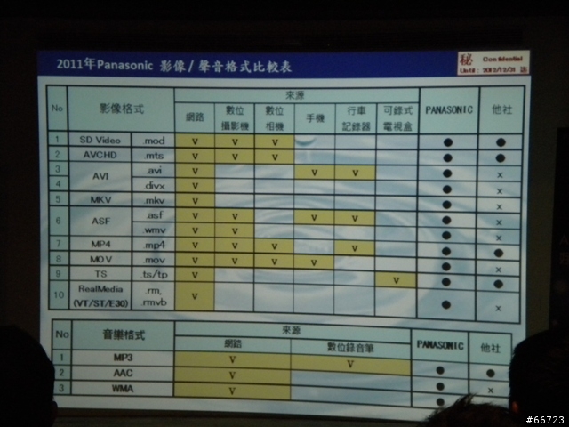 Panasonic New Plasma PDP 體驗會心得