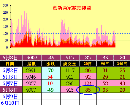 覆巢之下豈有完卵,多頭觀望心驚膽顫