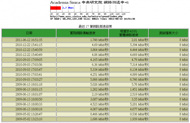 這是真的嗎??政府規定的??
