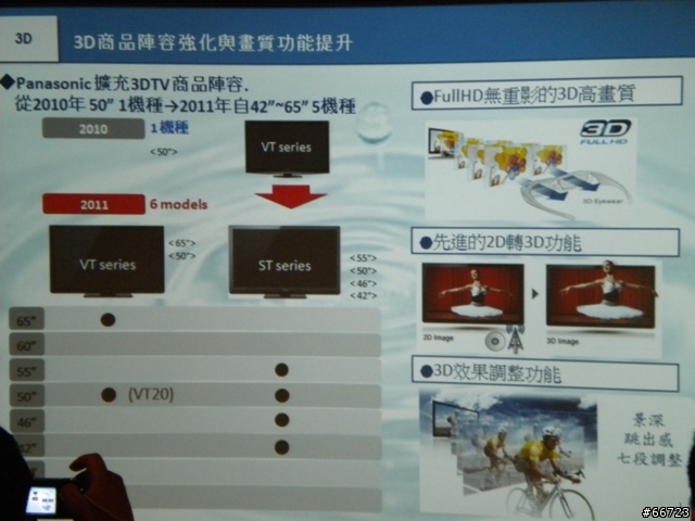 Panasonic New Plasma PDP 體驗會心得