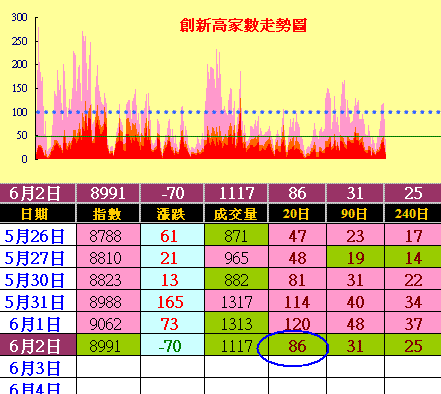 外資多單穩如泰山,策略已訂不用操煩