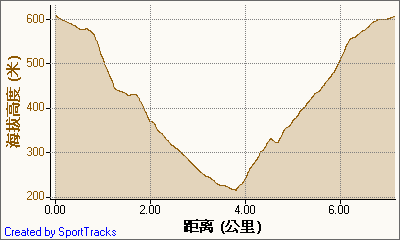 新北市56條登山步道