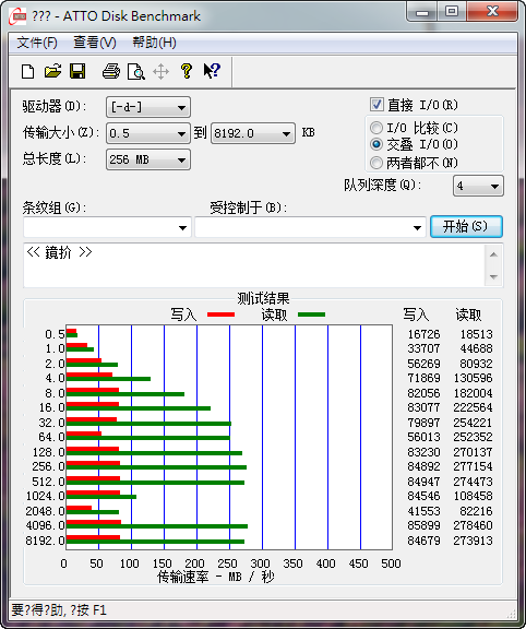 T420s效能測試之SSD篇