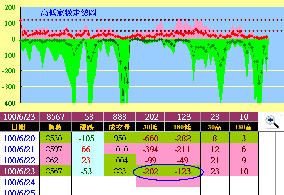 40擺在眼前,操作化繁為簡