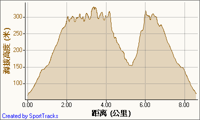 新北市56條登山步道