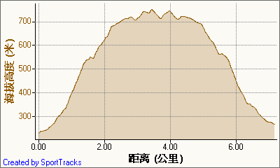 新北市56條登山步道