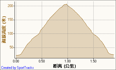 新北市56條登山步道