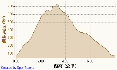 新北市56條登山步道
