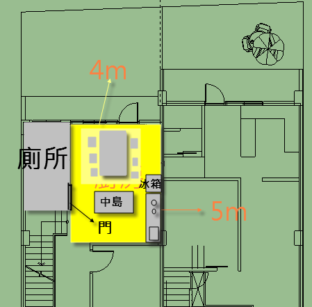 廚房如何規畫