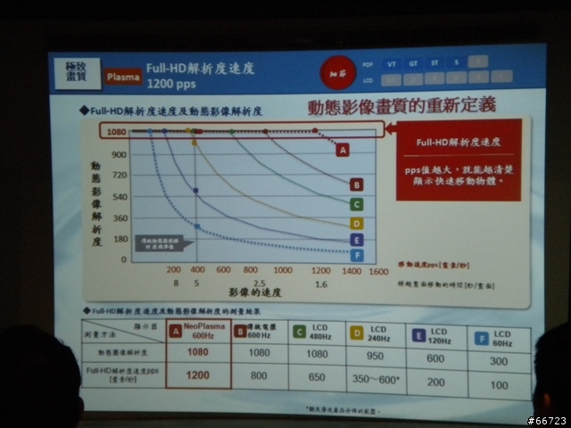 Panasonic New Plasma PDP 體驗會心得