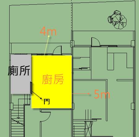 廚房如何規畫