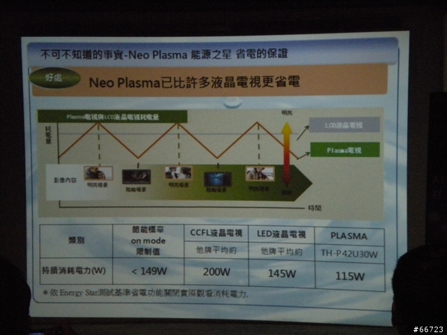 Panasonic New Plasma PDP 體驗會心得