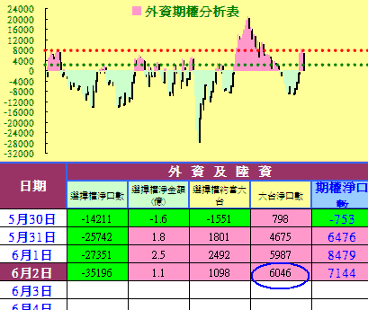 外資多單穩如泰山,策略已訂不用操煩