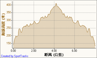 新北市56條登山步道