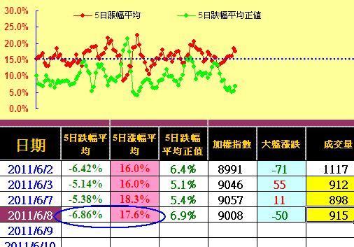 覆巢之下豈有完卵,多頭觀望心驚膽顫