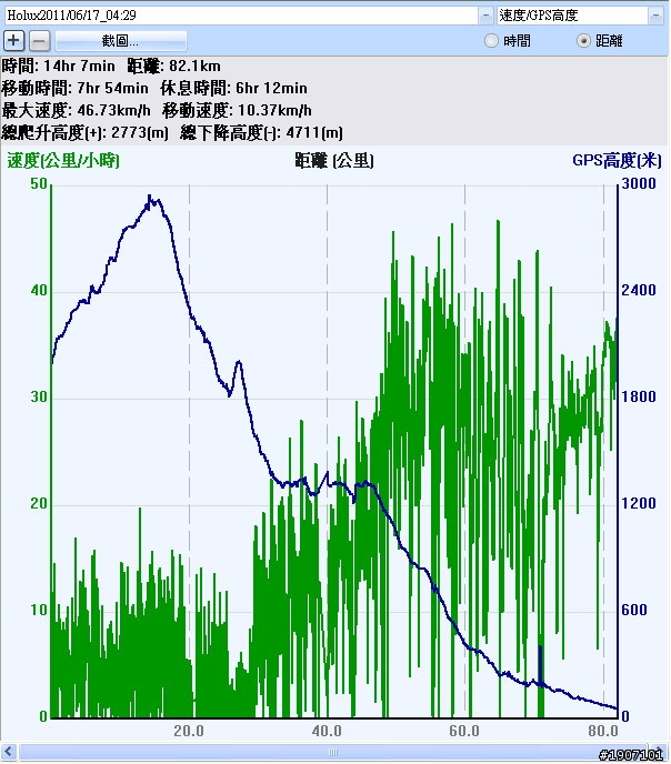 13小時渡能高越嶺, 屯原銅門一日橫貫 (2011.6.17) (上---西段)