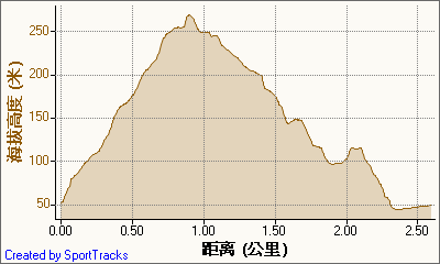 新北市56條登山步道
