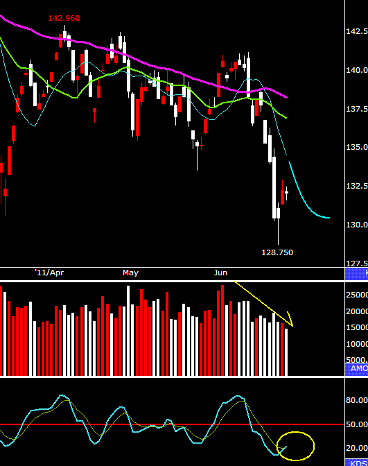 40擺在眼前,操作化繁為簡