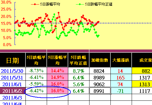 外資多單穩如泰山,策略已訂不用操煩