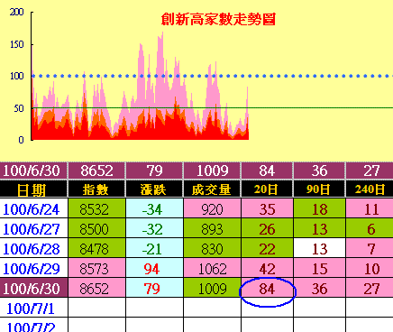 年線暫時獲得支撐,反彈是否夢醒時分